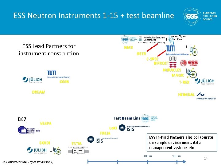 ESS Neutron Instruments 1 -15 + test beamline + ESS Lead Partners for instrument