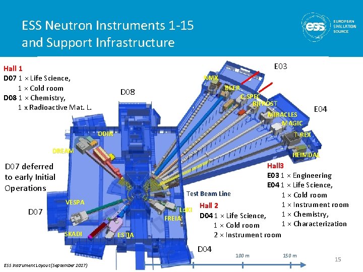 ESS Neutron Instruments 1 -15 and Support Infrastructure E 03 Hall 1 D 07