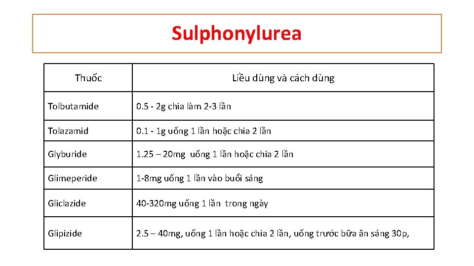 Sulphonylurea Thuốc Liều dùng và cách dùng Tolbutamide 0. 5 ‐ 2 g chia