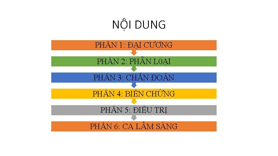 NỘI DUNG PHẦN 1: ĐẠI CƯƠNG PHẦN 2: PH N L 0ẠI PHẦN 3: