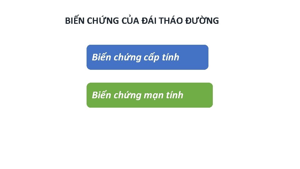 BIẾN CHỨNG CỦA ĐÁI THÁO ĐƯỜNG Biến chứng cấp tính Biến chứng mạn tính BIẾN CHỨNG CỦA ĐÁI THÁO ĐƯỜNG Biến chứng cấp tính Biến chứng mạn tính