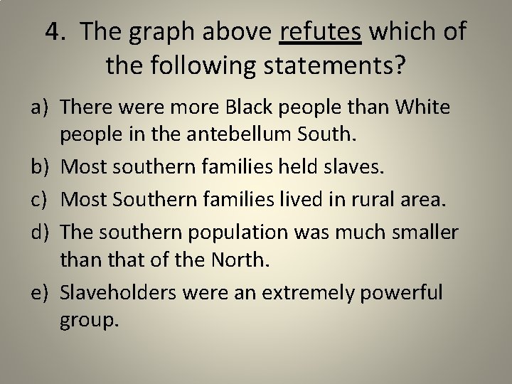 4. The graph above refutes which of the following statements? a) There were more