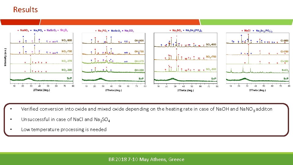 Results • Verified conversion into oxide and mixed oxide depending on the heating rate