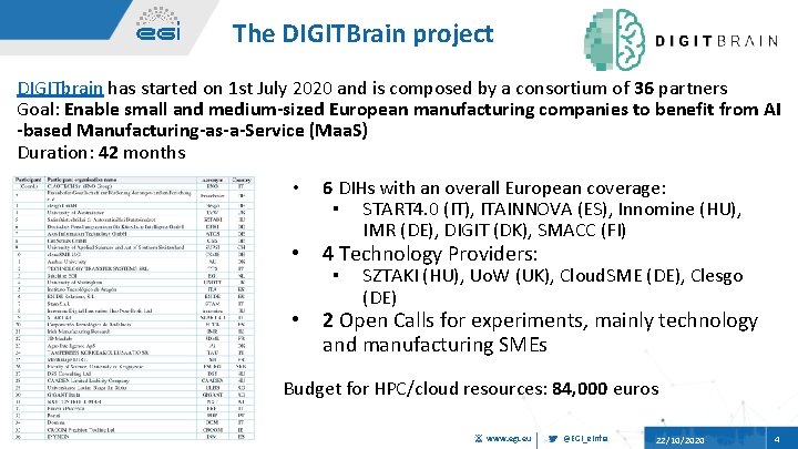 The DIGITBrain project DIGITbrain has started on 1 st July 2020 and is composed