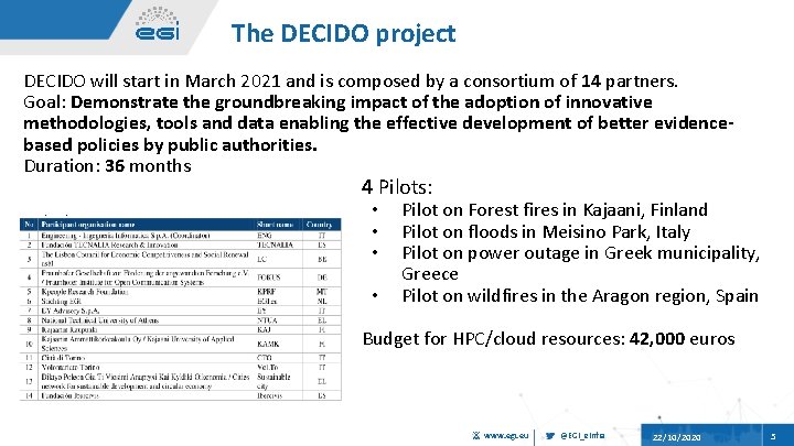 The DECIDO project DECIDO will start in March 2021 and is composed by a