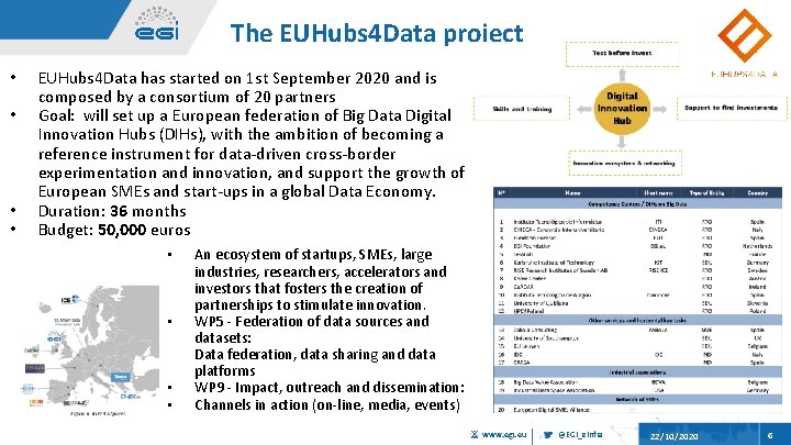 The EUHubs 4 Data project • • EUHubs 4 Data has started on 1