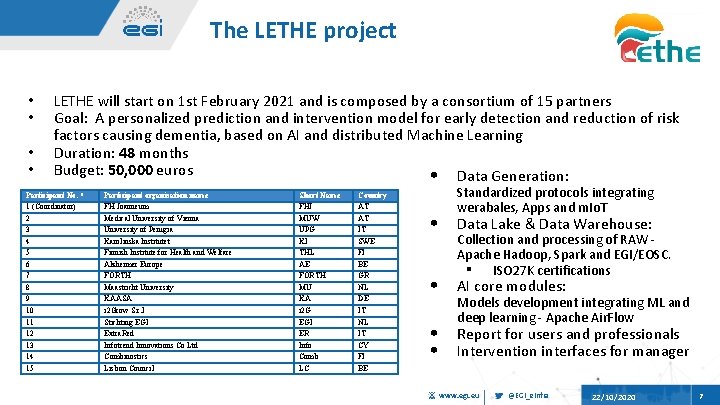 The LETHE project • • LETHE will start on 1 st February 2021 and