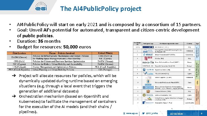 The AI 4 Public. Policy project • • AI 4 Public. Policy will start