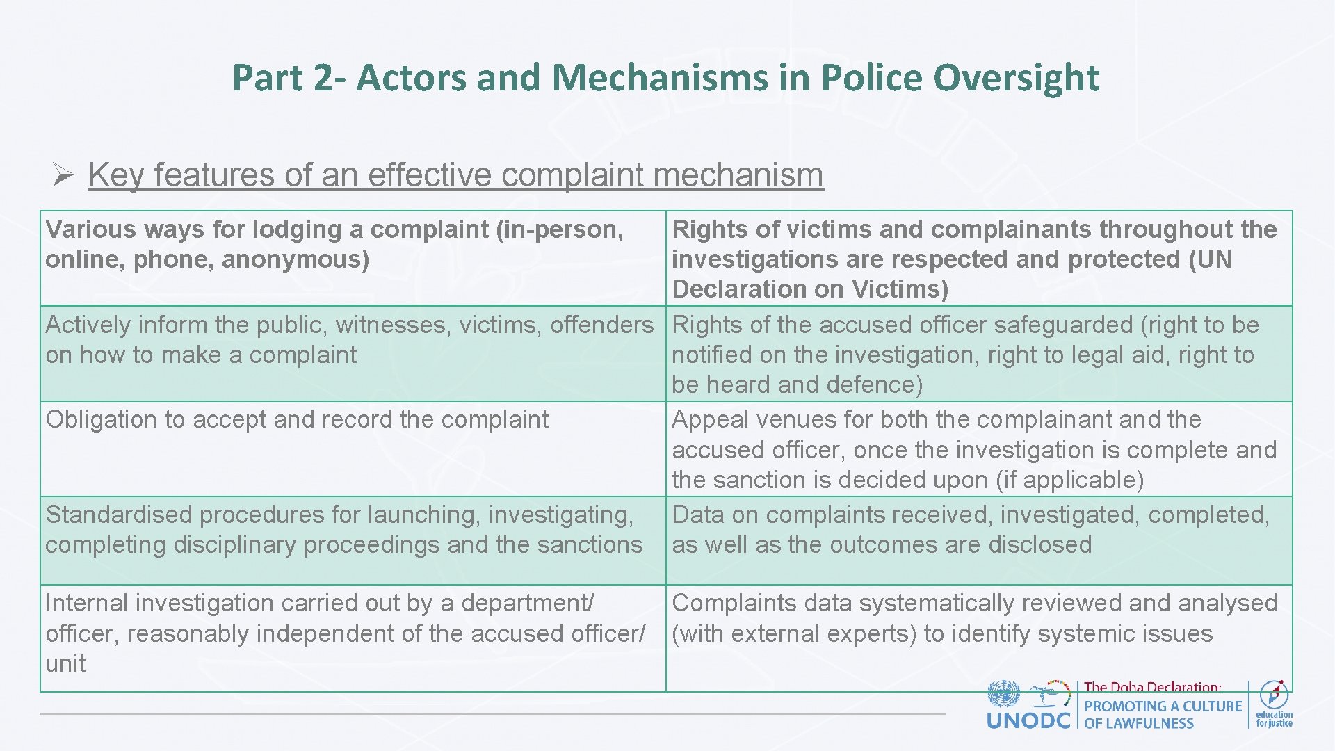 Part 2 - Actors and Mechanisms in Police Oversight Ø Key features of an
