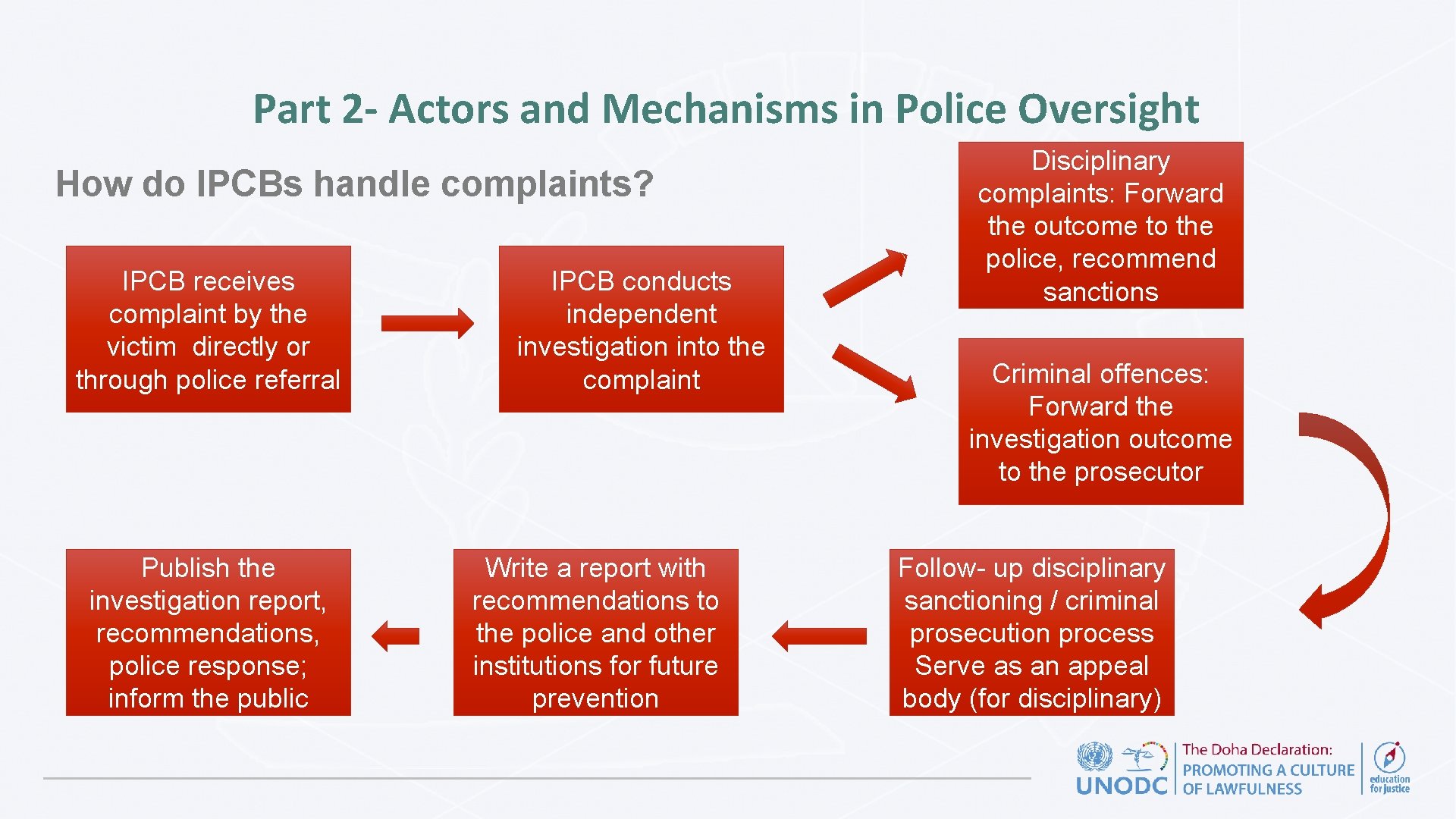 Part 2 - Actors and Mechanisms in Police Oversight How do IPCBs handle complaints?