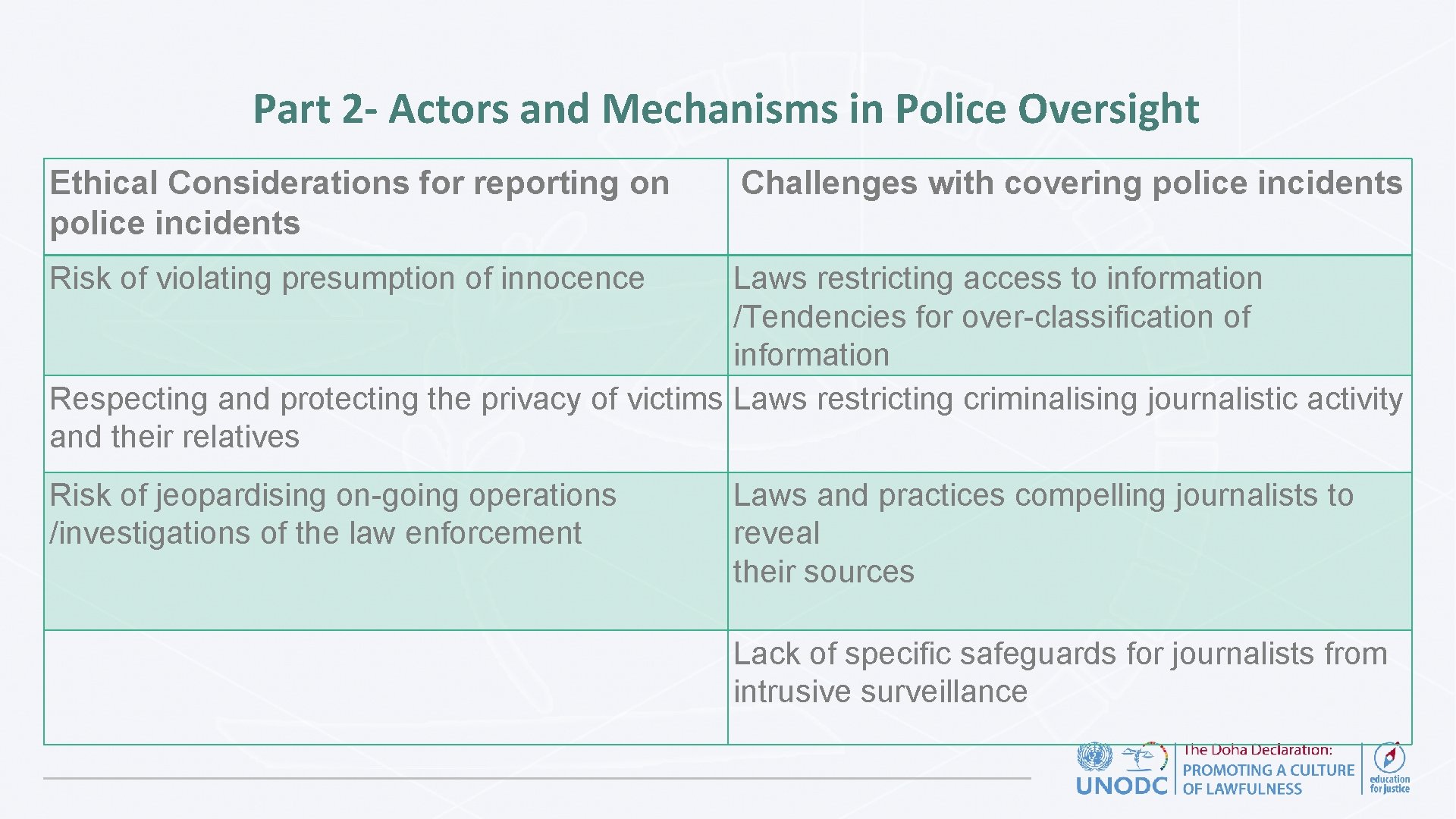 Part 2 - Actors and Mechanisms in Police Oversight Ethical Considerations for reporting on