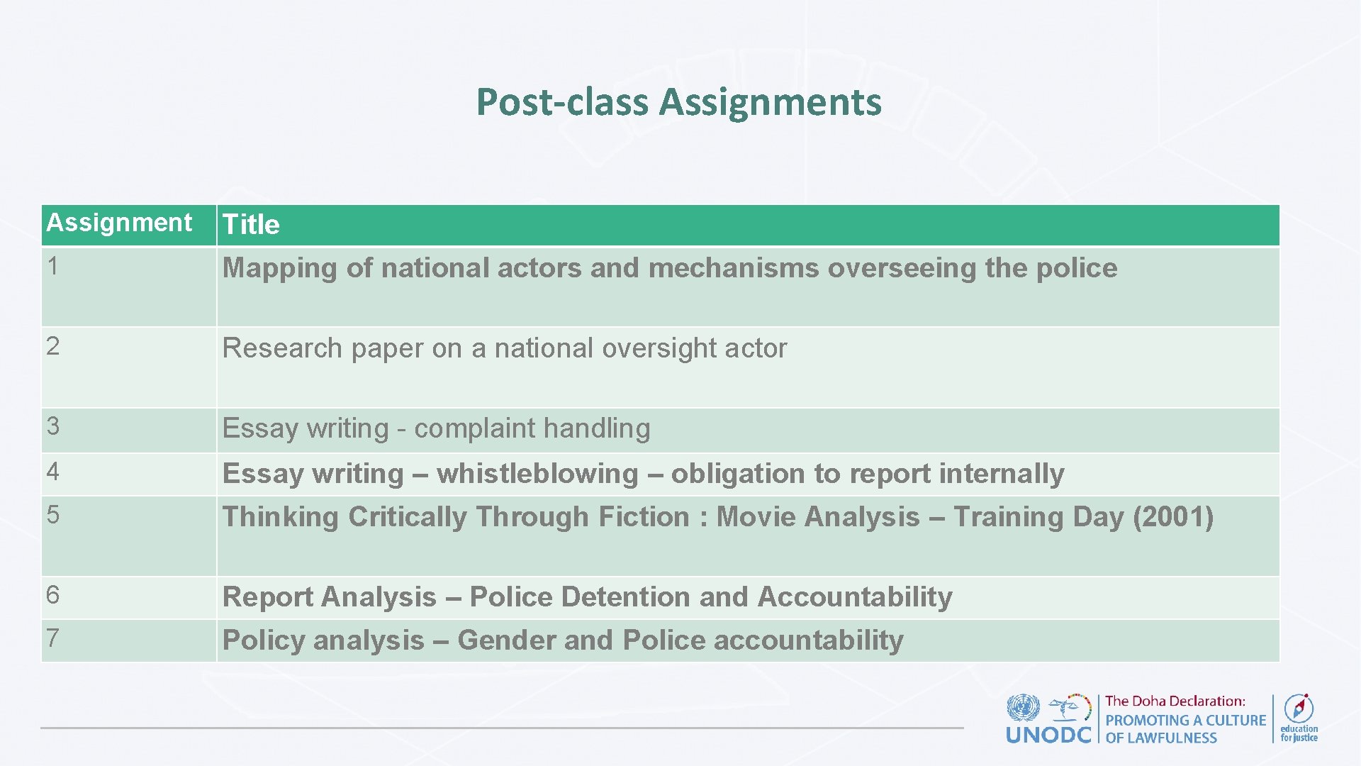 Post-class Assignment Title 1 Mapping of national actors and mechanisms overseeing the police 2