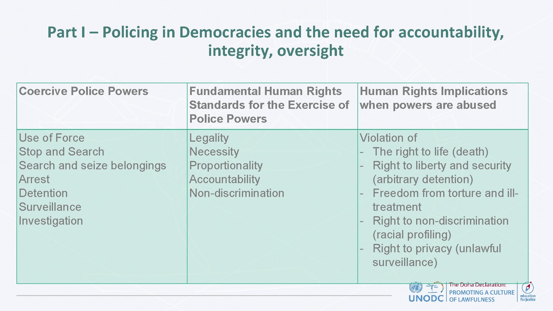 Part I – Policing in Democracies and the need for accountability, integrity, oversight Coercive