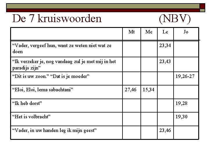 De 7 kruiswoorden (NBV) Mt Mc Lc “Vader, vergeef hun, want ze weten niet