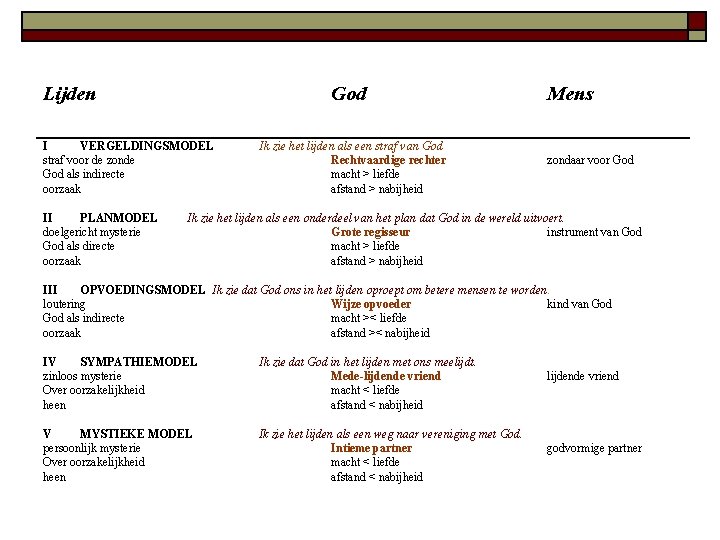 Lijden God I VERGELDINGSMODEL straf voor de zonde God als indirecte oorzaak II PLANMODEL