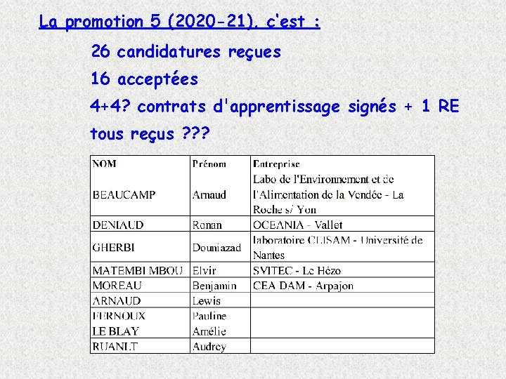 La promotion 5 (2020 -21), c‘est : 26 candidatures reçues 16 acceptées 4+4? contrats