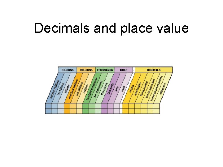 Decimals and place value 