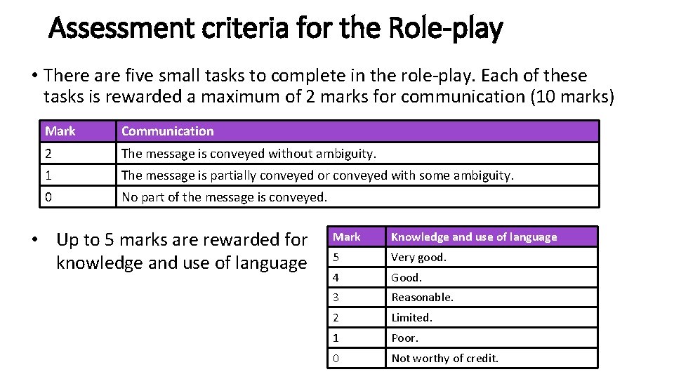 Assessment criteria for the Role-play • There are five small tasks to complete in