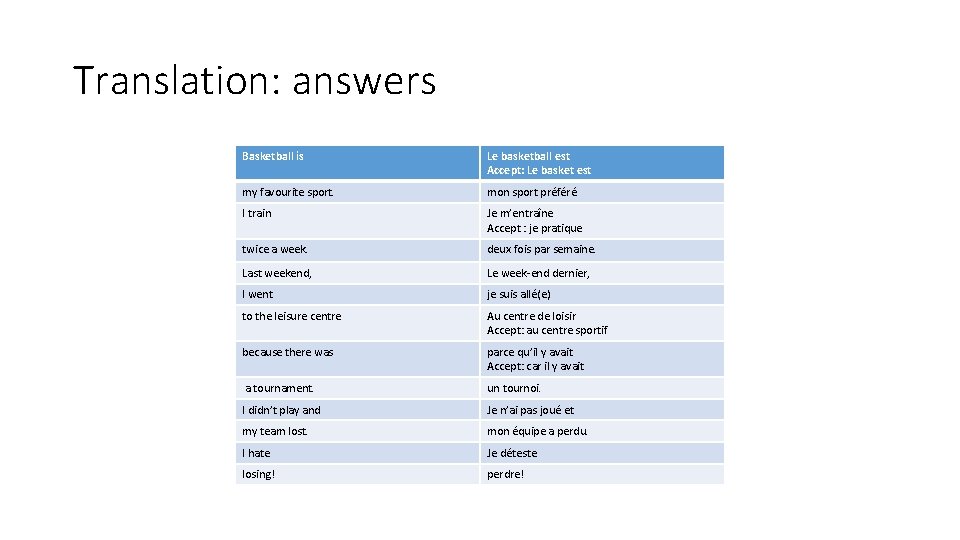 Translation: answers Basketball is Le basketball est Accept: Le basket est my favourite sport.