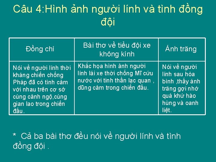 Câu 4: Hình ảnh người lính và tình đồng đội Đồng chí Nói về