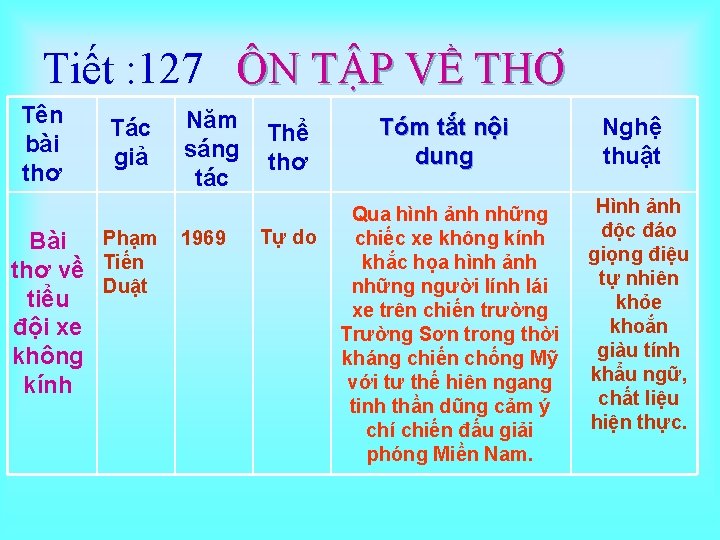 Tiết : 127 ÔN TẬP VỀ THƠ Tên bài thơ Tác giả Năm sáng