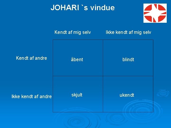 JOHARI `s vindue Kendt af mig selv Ikke kendt af mig selv Kendt af