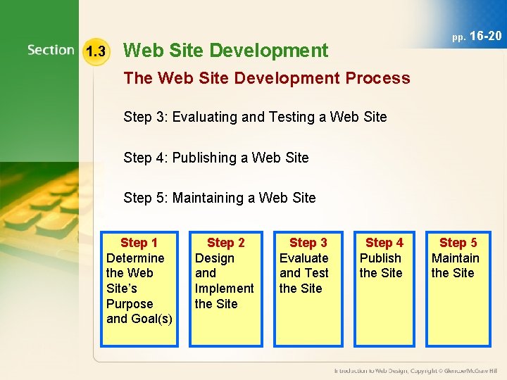 1. 3 pp. Web Site Development 16 -20 The Web Site Development Process Step