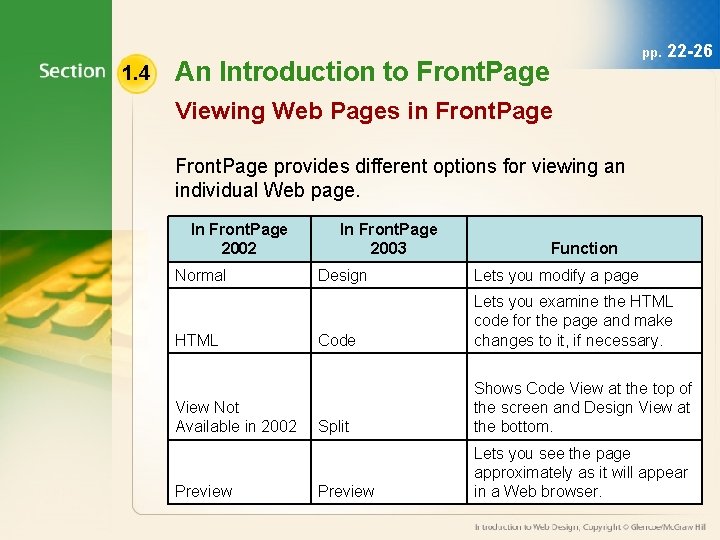 1. 4 pp. An Introduction to Front. Page 22 -26 Viewing Web Pages in
