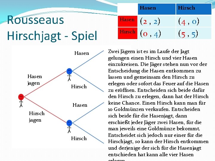 Rousseaus Hirschjagt - Spiel Hasen jagen Hirsch Hasen Hirsch (2 , 2) (0 ,