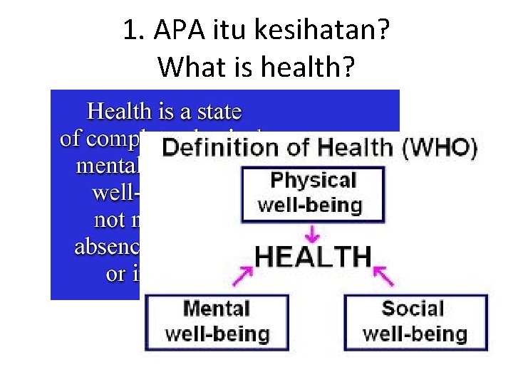 1. APA itu kesihatan? What is health? 