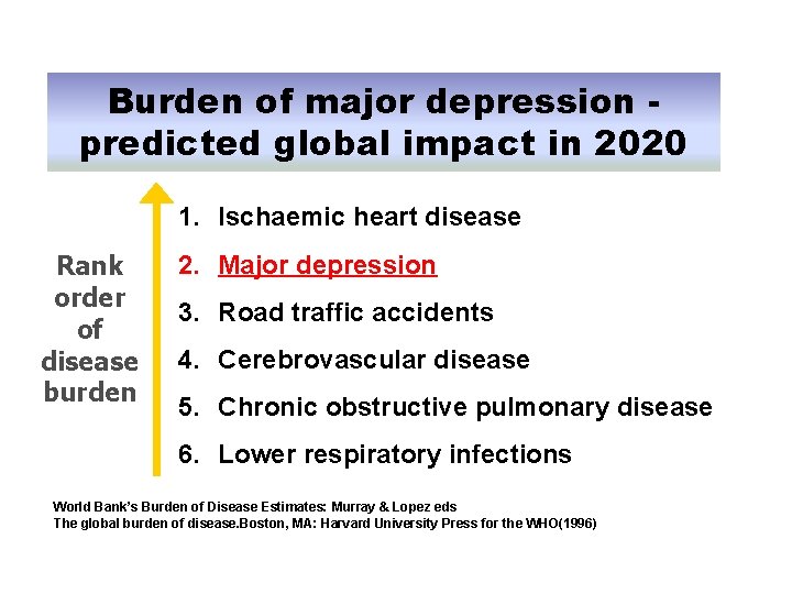 Burden of major depression predicted global impact in 2020 1. Ischaemic heart disease Rank