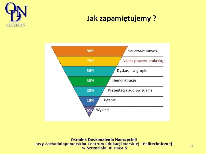 Jak zapamiętujemy ? Ośrodek Doskonalenia Nauczycieli przy Zachodniopomorskim Centrum Edukacji Morskiej i Politechnicznej w