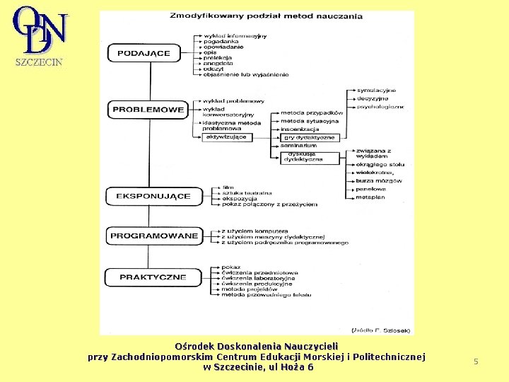 Ośrodek Doskonalenia Nauczycieli przy Zachodniopomorskim Centrum Edukacji Morskiej i Politechnicznej w Szczecinie, ul Hoża