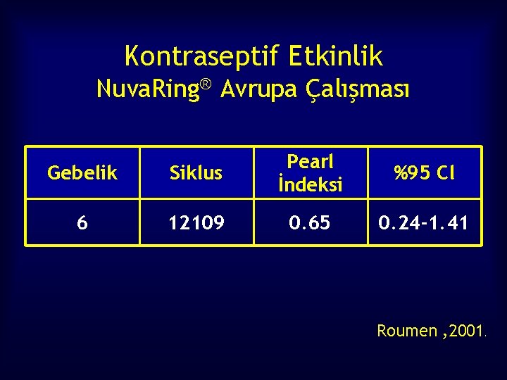 Kontraseptif Etkinlik Nuva. Ring® Avrupa Çalışması Gebelik Siklus Pearl İndeksi 6 12109 0. 65