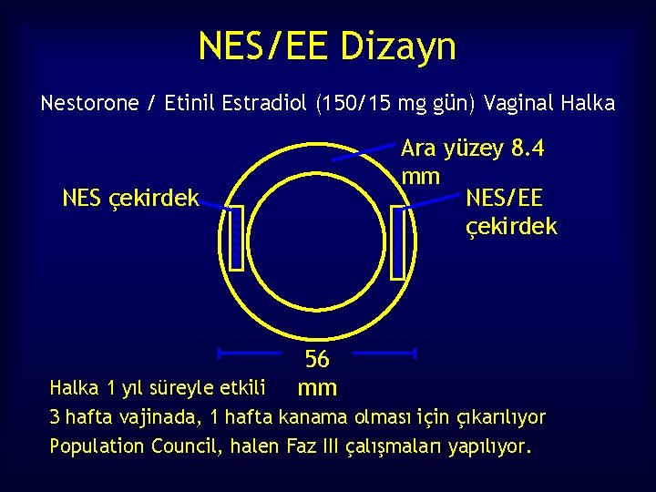 NES/EE Dizayn Nestorone / Etinil Estradiol (150/15 mg gün) Vaginal Halka Ara yüzey 8.