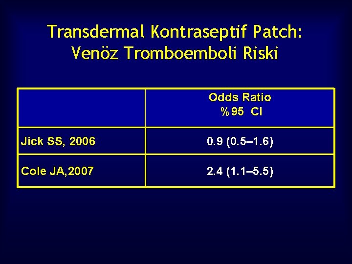 Transdermal Kontraseptif Patch: Venöz Tromboemboli Riski Odds Ratio %95 CI Jick SS, 2006 0.