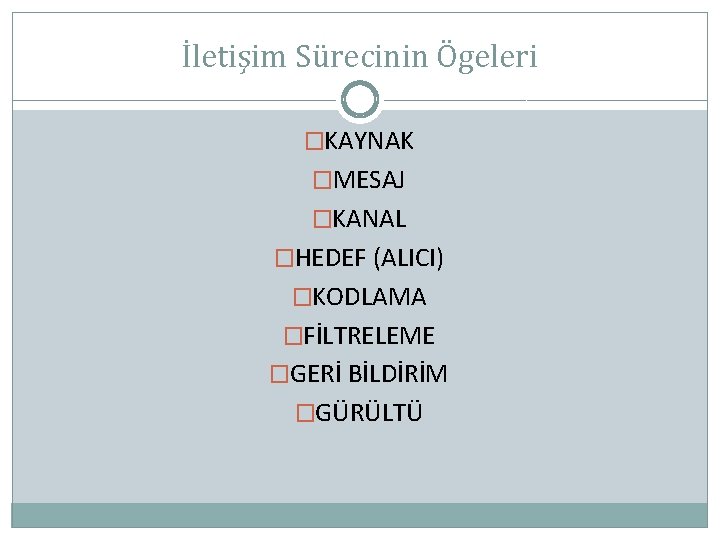 İletişim Sürecinin Ögeleri �KAYNAK �MESAJ �KANAL �HEDEF (ALICI) �KODLAMA �FİLTRELEME �GERİ BİLDİRİM �GÜRÜLTÜ 