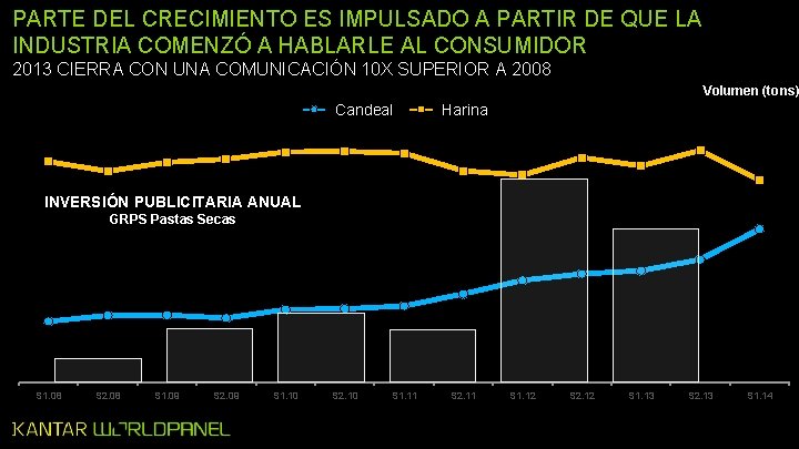 PARTE DEL CRECIMIENTO ES IMPULSADO A PARTIR DE QUE LA INDUSTRIA COMENZÓ A HABLARLE