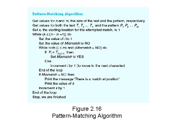 Figure 2. 16 Pattern-Matching Algorithm 
