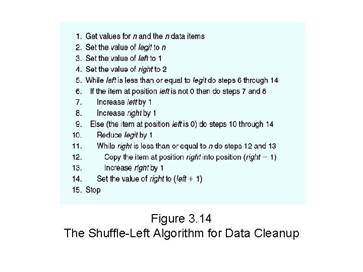Figure 3. 14 The Shuffle-Left Algorithm for Data Cleanup 