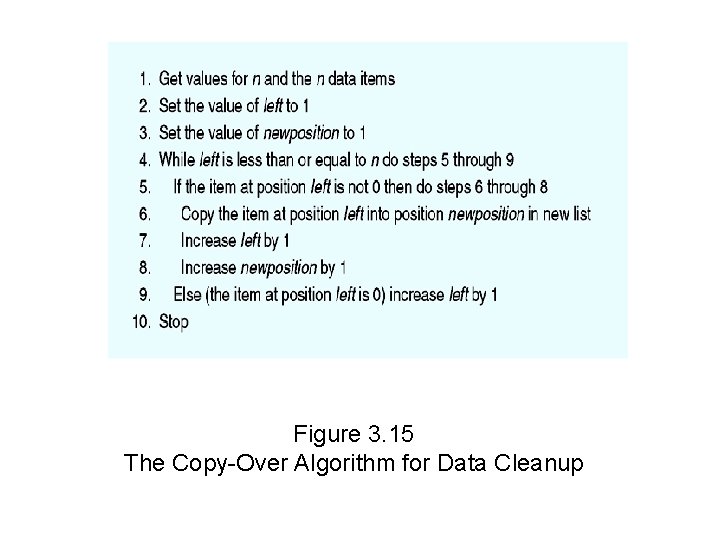 Figure 3. 15 The Copy-Over Algorithm for Data Cleanup 