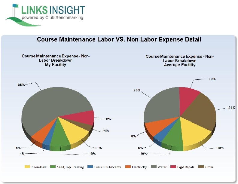 Course Maintenance Labor VS. Non Labor Expense Detail 