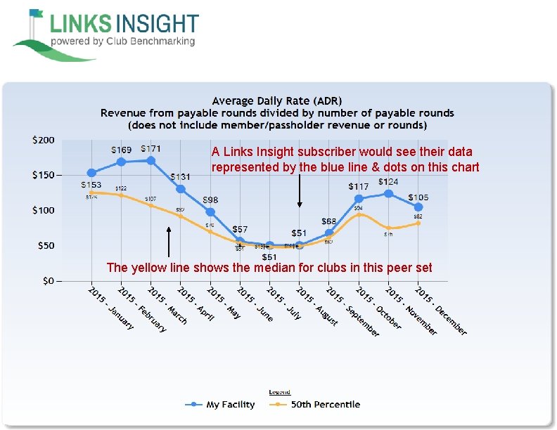 A Links Insight subscriber would see their data represented by the blue line &