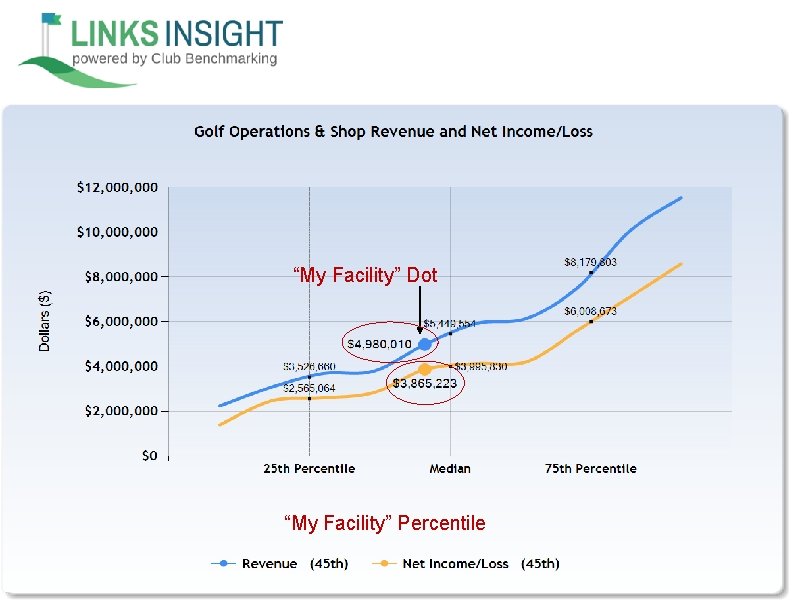 “My Facility” Dot “My Facility” Percentile 