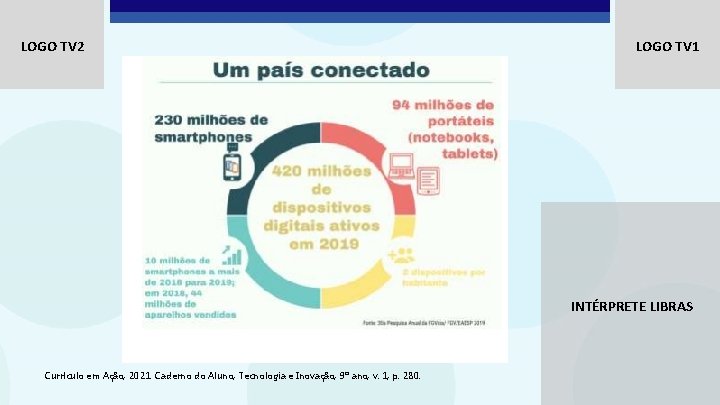 LOGO TV 2 LOGO TV 1 INTÉRPRETE LIBRAS Currículo em Ação, 2021. Caderno do