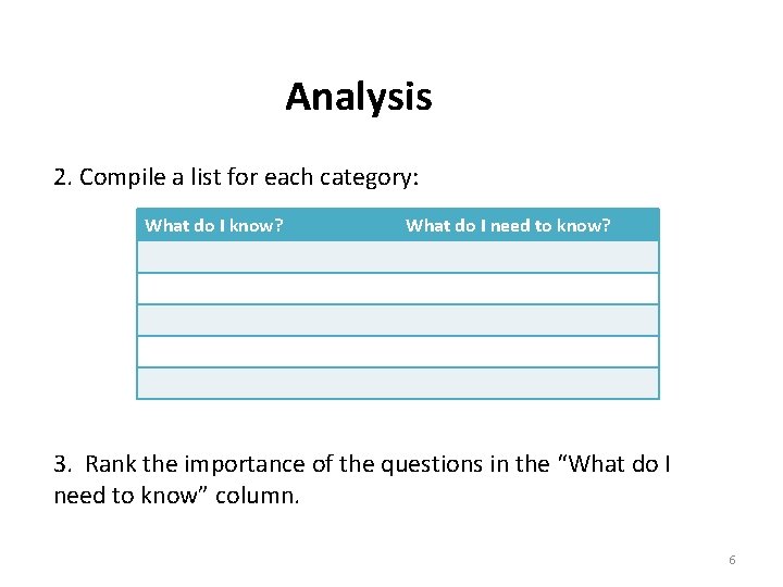 Analysis 2. Compile a list for each category: What do I know? What do