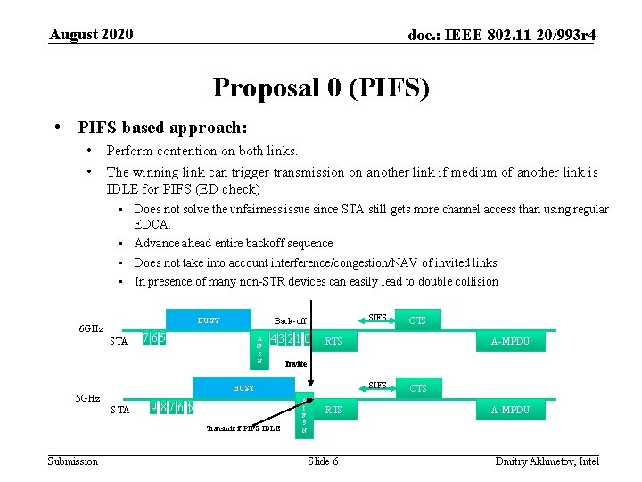August 2020 doc. : IEEE 802. 11 -20/993 r 4 Proposal 0 (PIFS) •