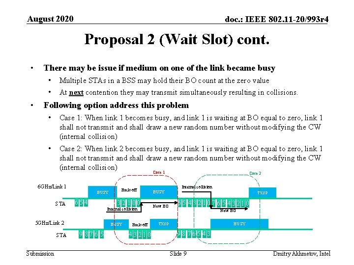 August 2020 doc. : IEEE 802. 11 -20/993 r 4 Proposal 2 (Wait Slot)