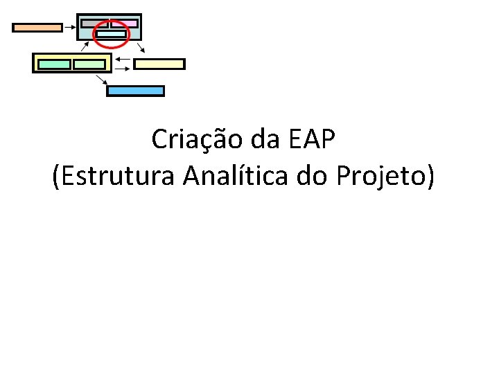 Criação da EAP (Estrutura Analítica do Projeto) 