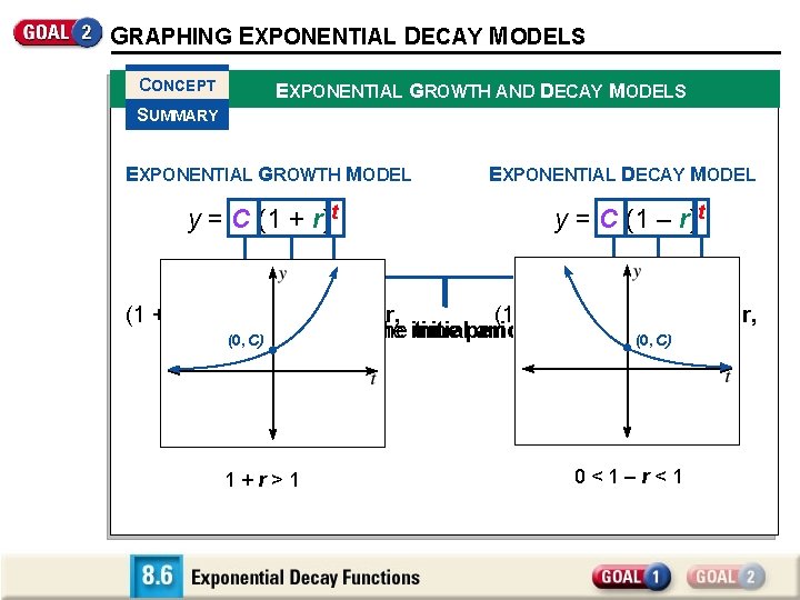 GRAPHING EXPONENTIAL DECAY MODELS CONCEPT EXPONENTIAL GROWTH AND DECAY MODELS SUMMARY EXPONENTIAL GROWTH MODEL